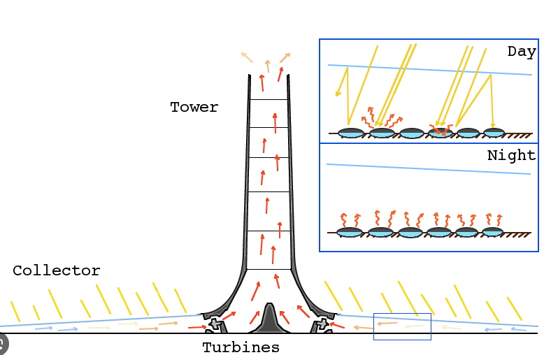 Diagram of a tower with a tower and a tower diagram

Description automatically generated