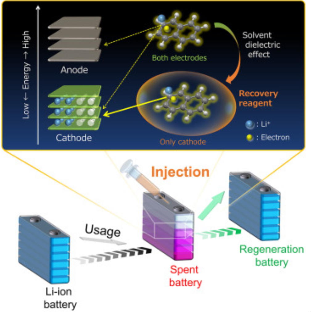 A diagram of a battery

Description automatically generated