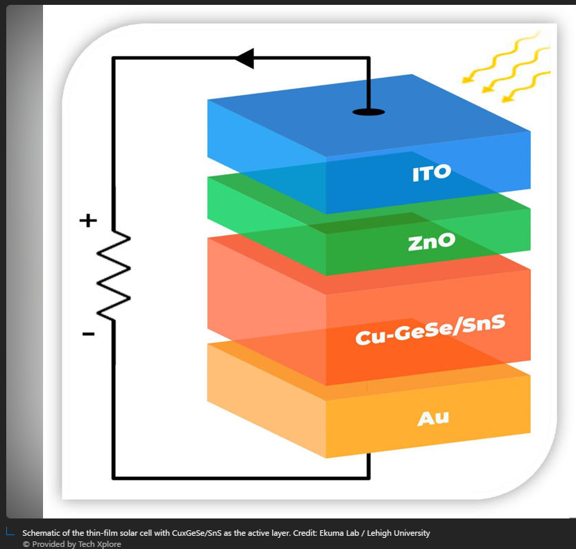 A diagram of a diagram of a diagram  Description automatically generated